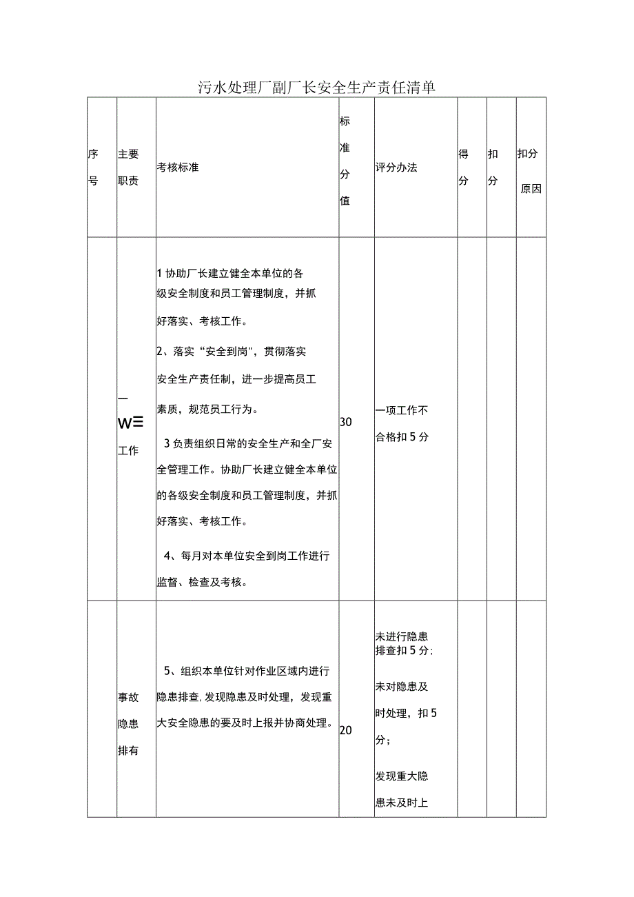 污水处理厂副厂长安全生产责任清单.docx_第1页