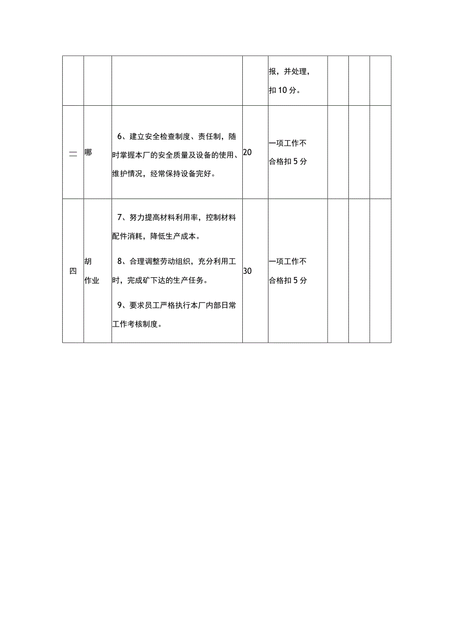 污水处理厂副厂长安全生产责任清单.docx_第2页