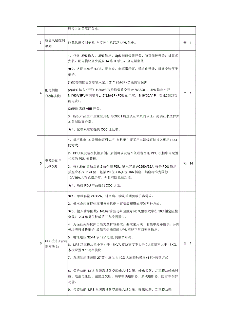 校园网中心机房项目询价通知书.docx_第3页