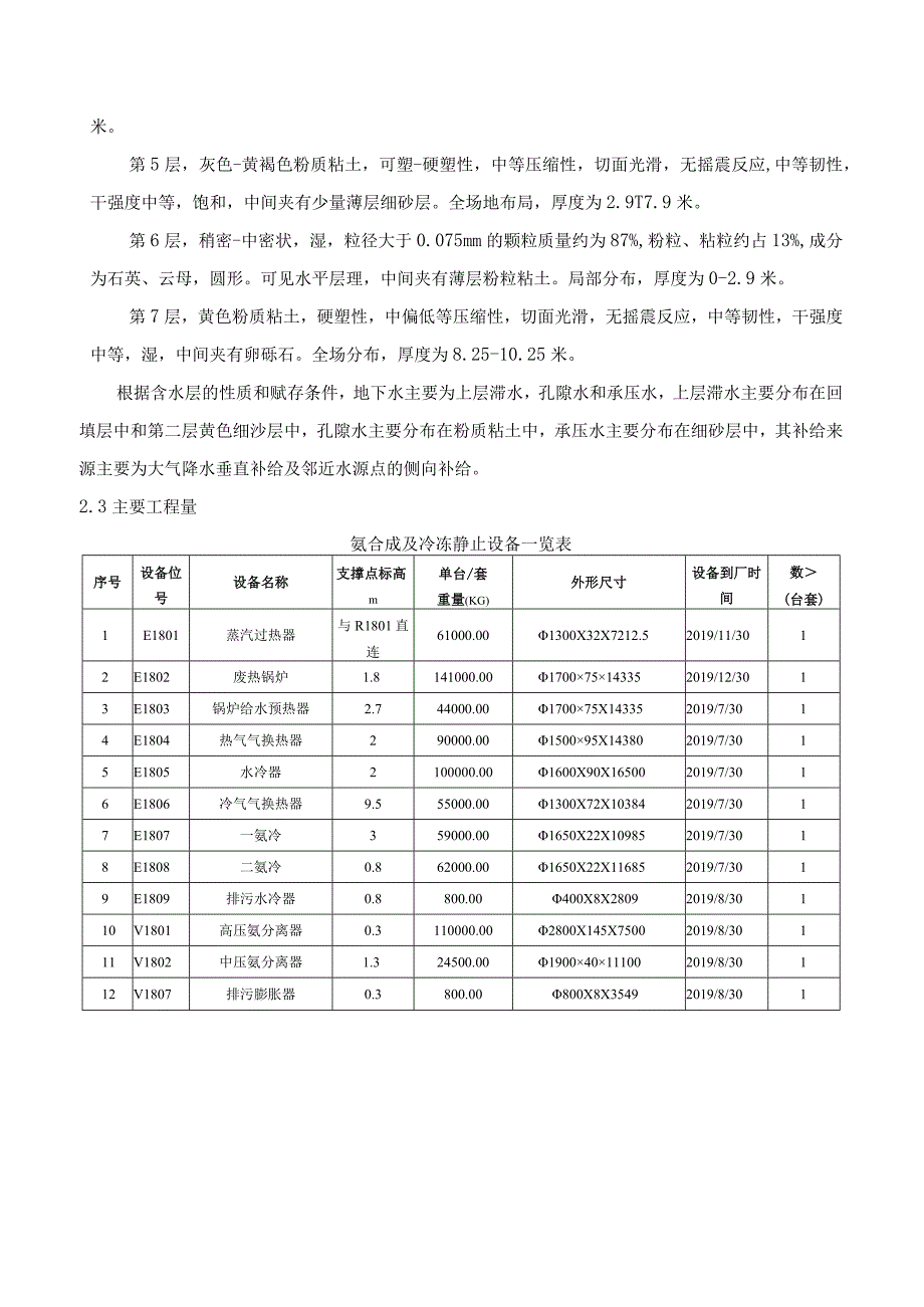 氨合成装置设备吊装地基处理专项施工方案.docx_第3页