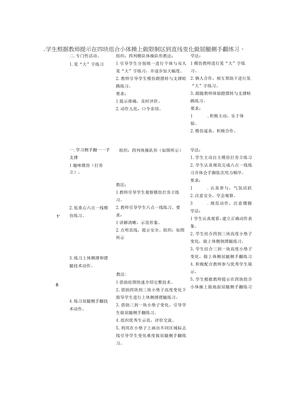 水平二四年级体育侧手翻手支撑公开课教案.docx_第2页