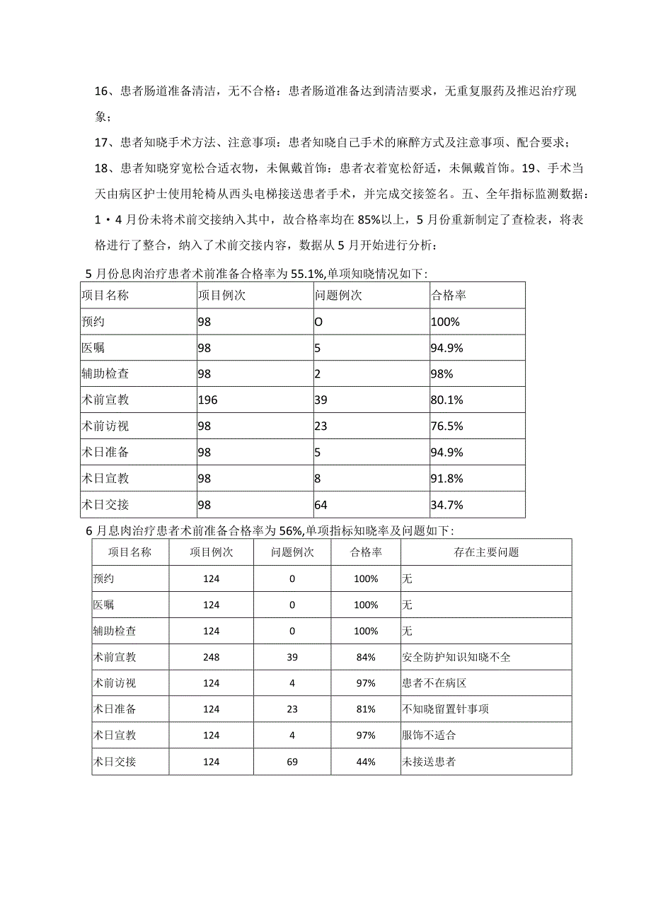 消化内科专科监测指标汇总分析.docx_第3页