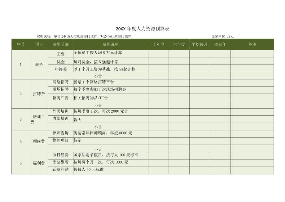 某公司年度人力资源行政费用预算表_001.docx_第1页