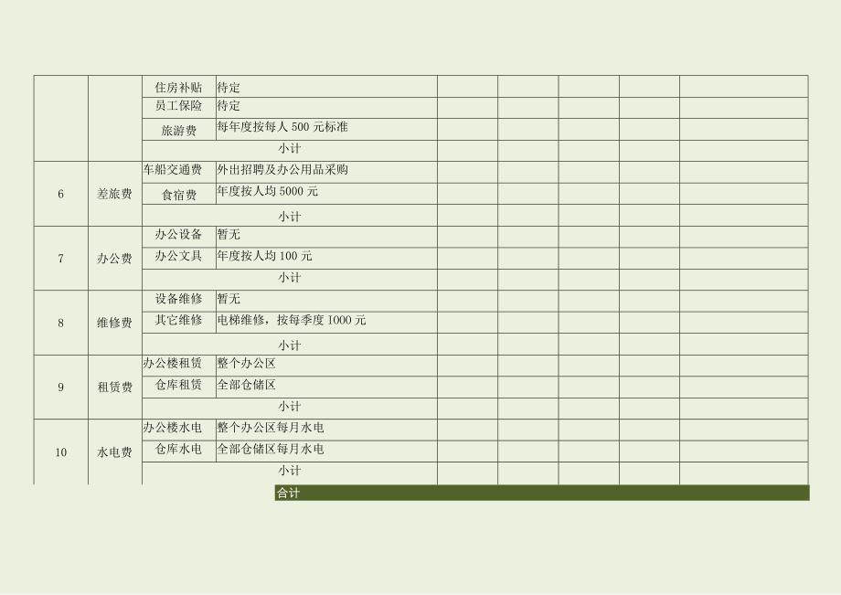 某公司年度人力资源行政费用预算表_001.docx_第2页