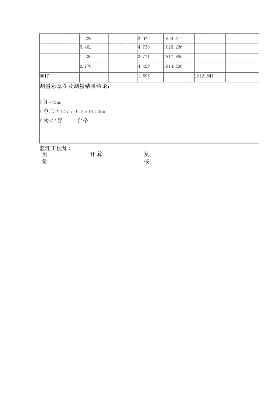 水准表1#21#32#0,2#1,2#22#3.docx_第2页