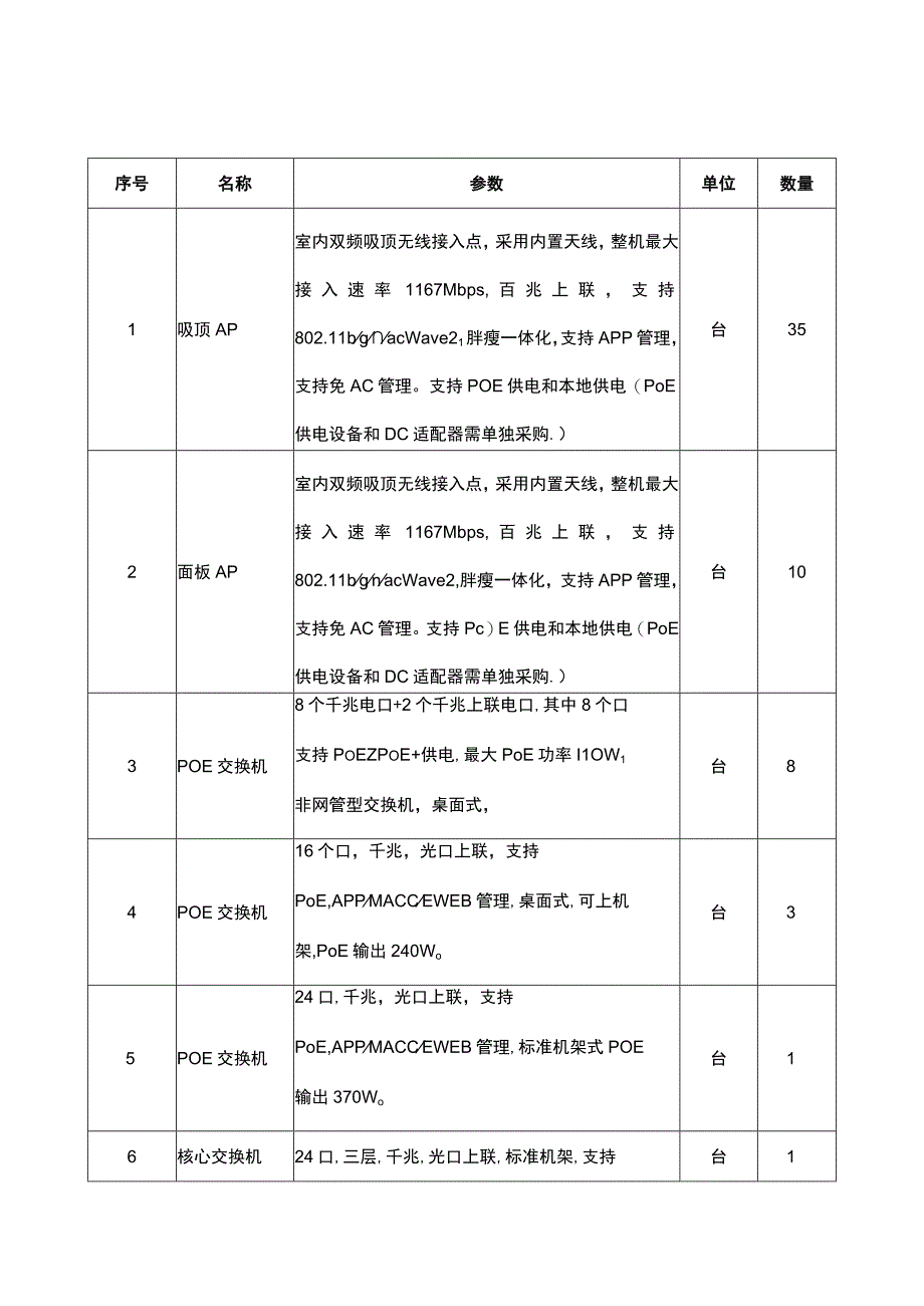 校园无线建设系统的实施方案（带：产品清单）.docx_第2页