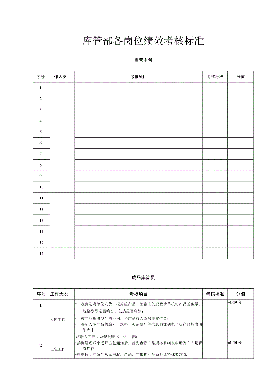 某医疗器械公司库管部各岗位绩效考核标准.docx_第1页