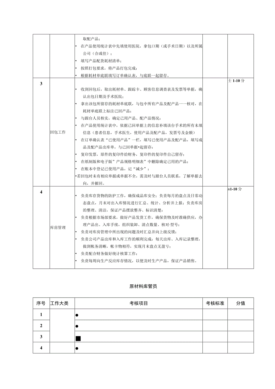 某医疗器械公司库管部各岗位绩效考核标准.docx_第2页