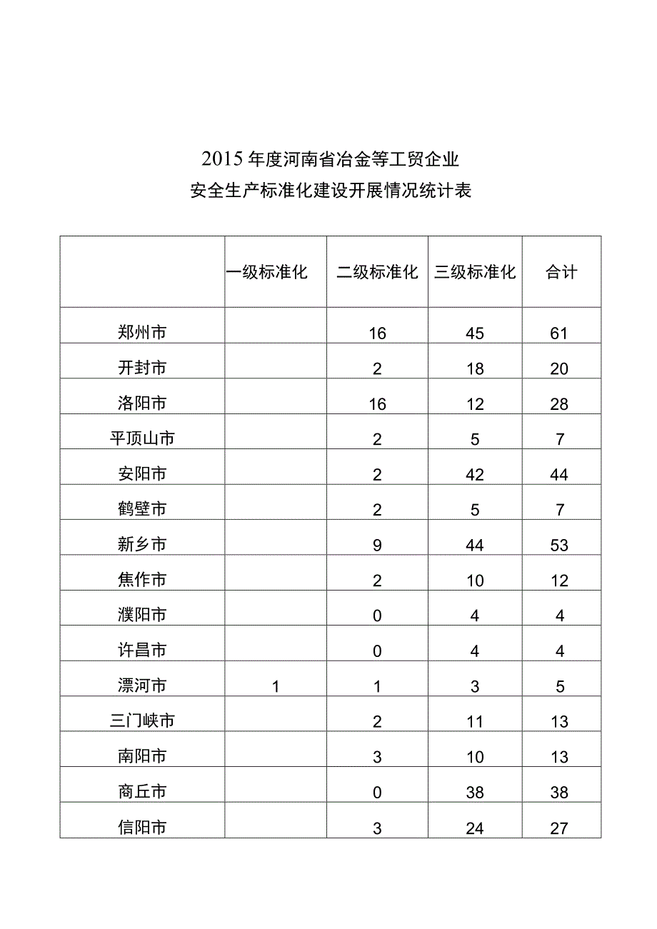 河南省安全生产监督管理局.docx_第1页