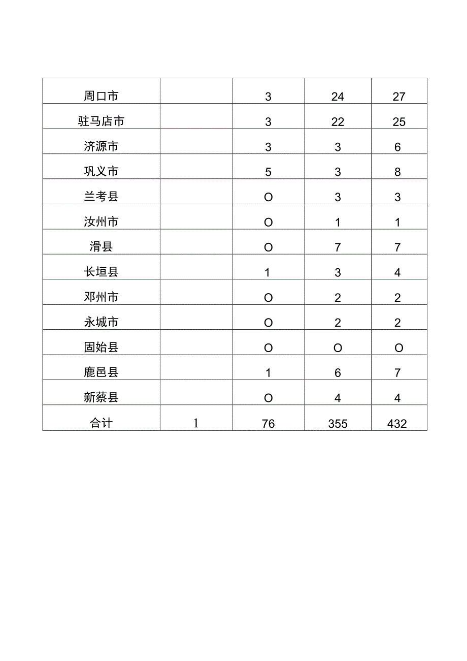 河南省安全生产监督管理局.docx_第2页