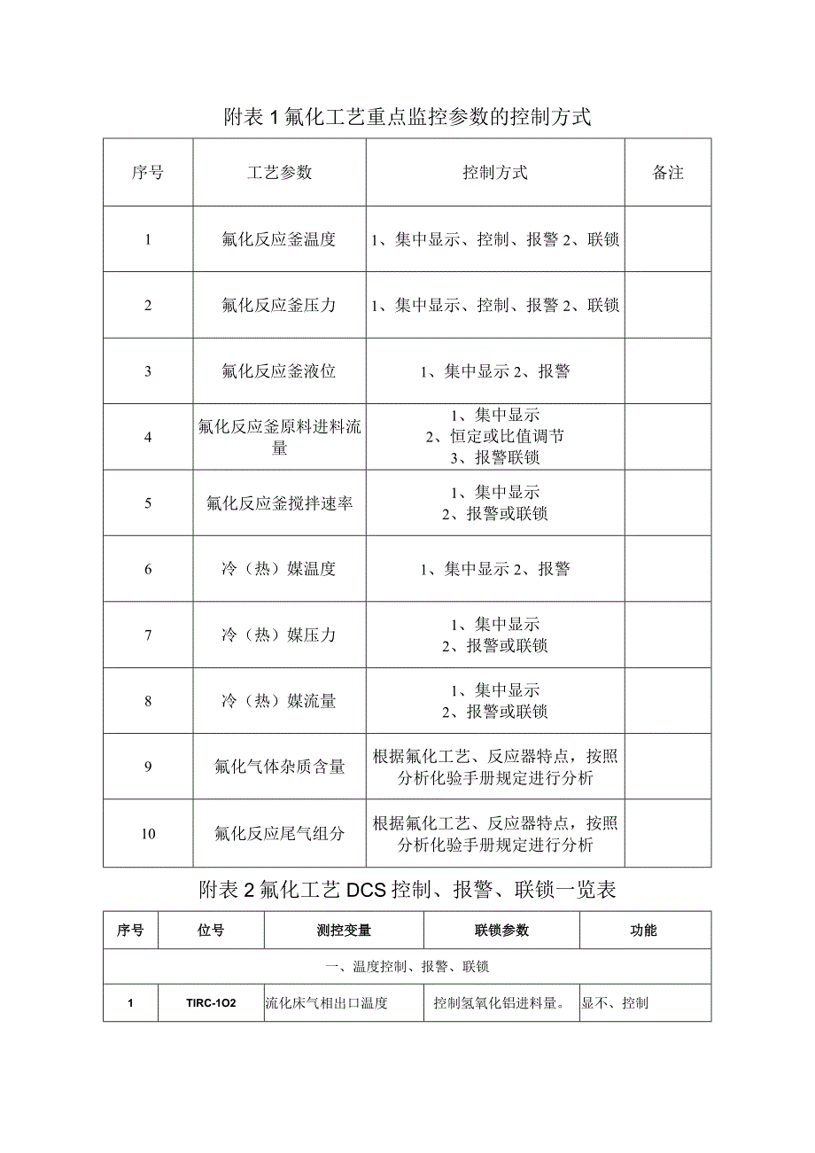 氟化铝装置氟化反应工艺危险性分析及安全控制方案.docx_第3页