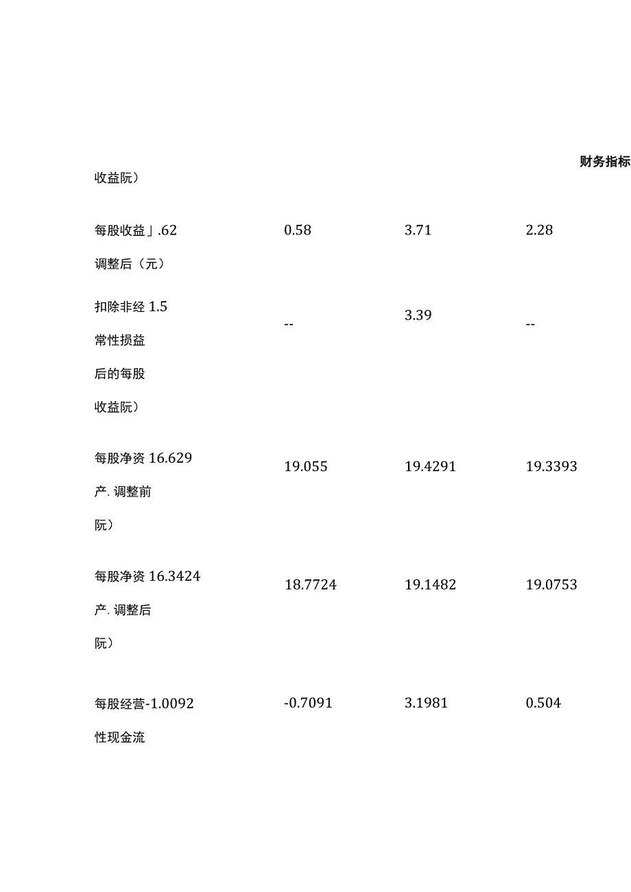 江苏开放大学财务管理实训作业1（23）.docx_第3页