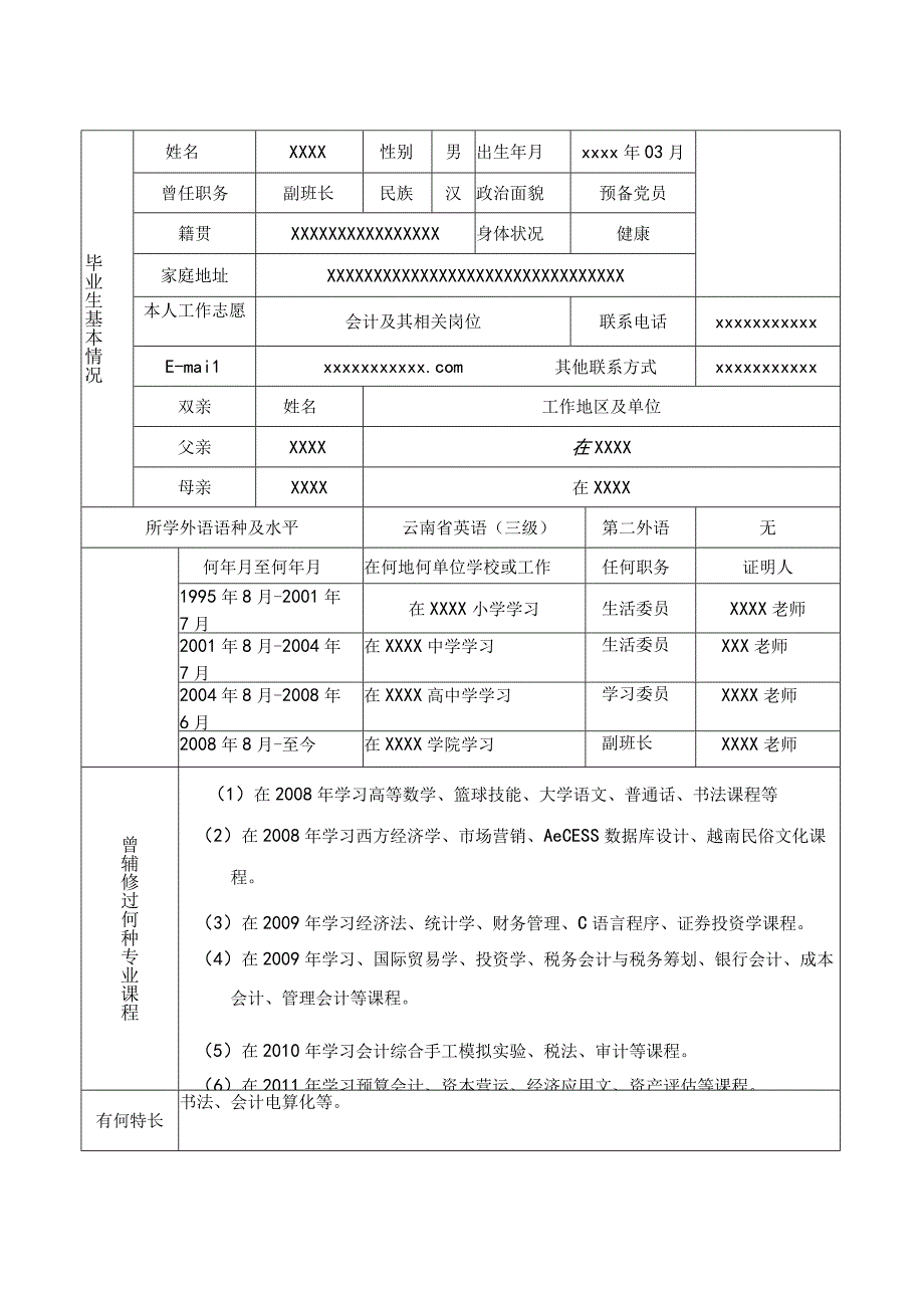 毕业生个人自荐书模板.docx_第2页