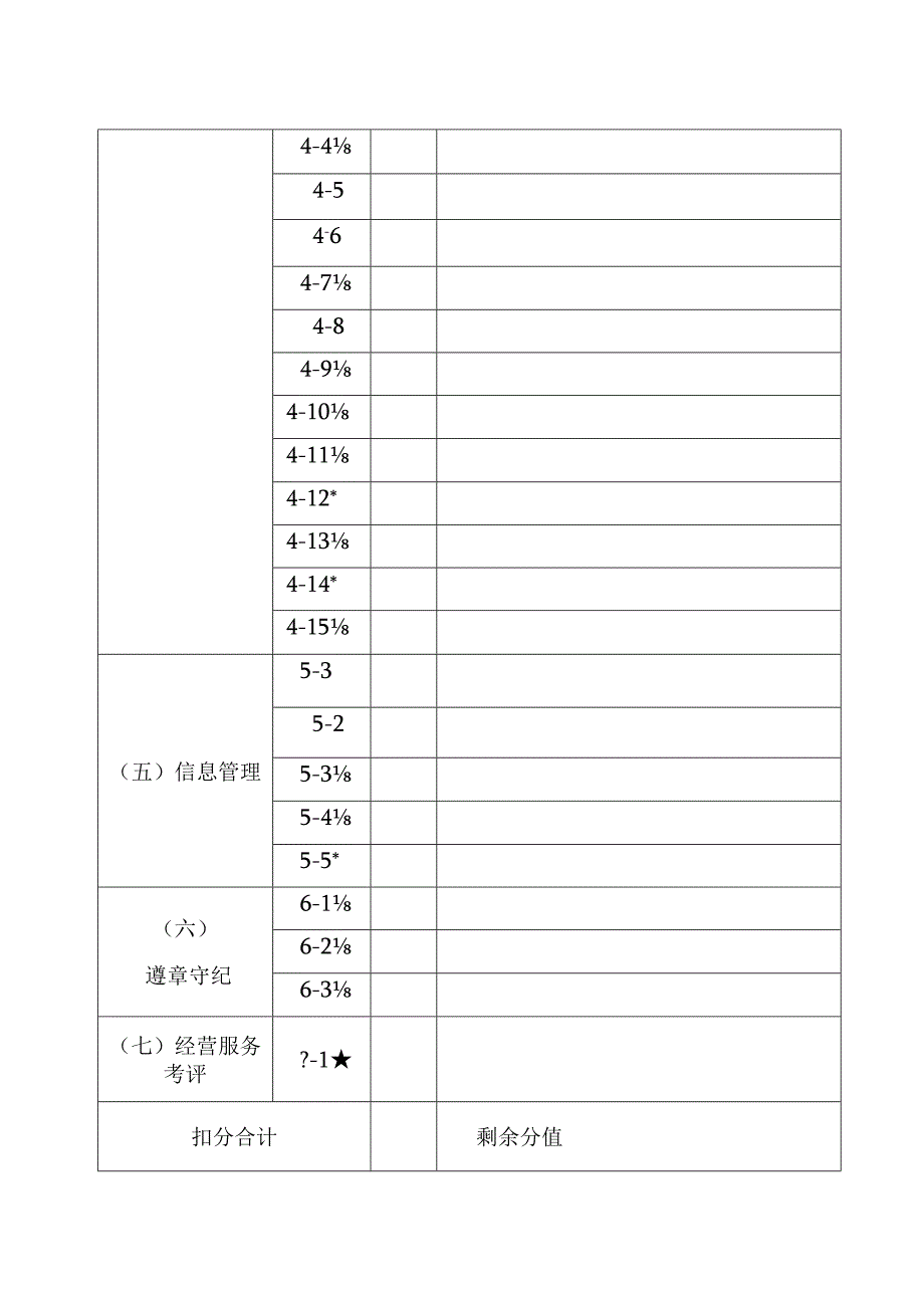 汽车租赁企业年度考评复核表.docx_第2页