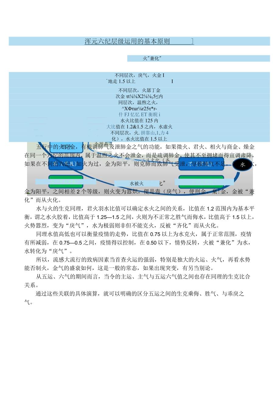 浑元运气对2023年新冠疫情的应对思路（上）.docx_第3页