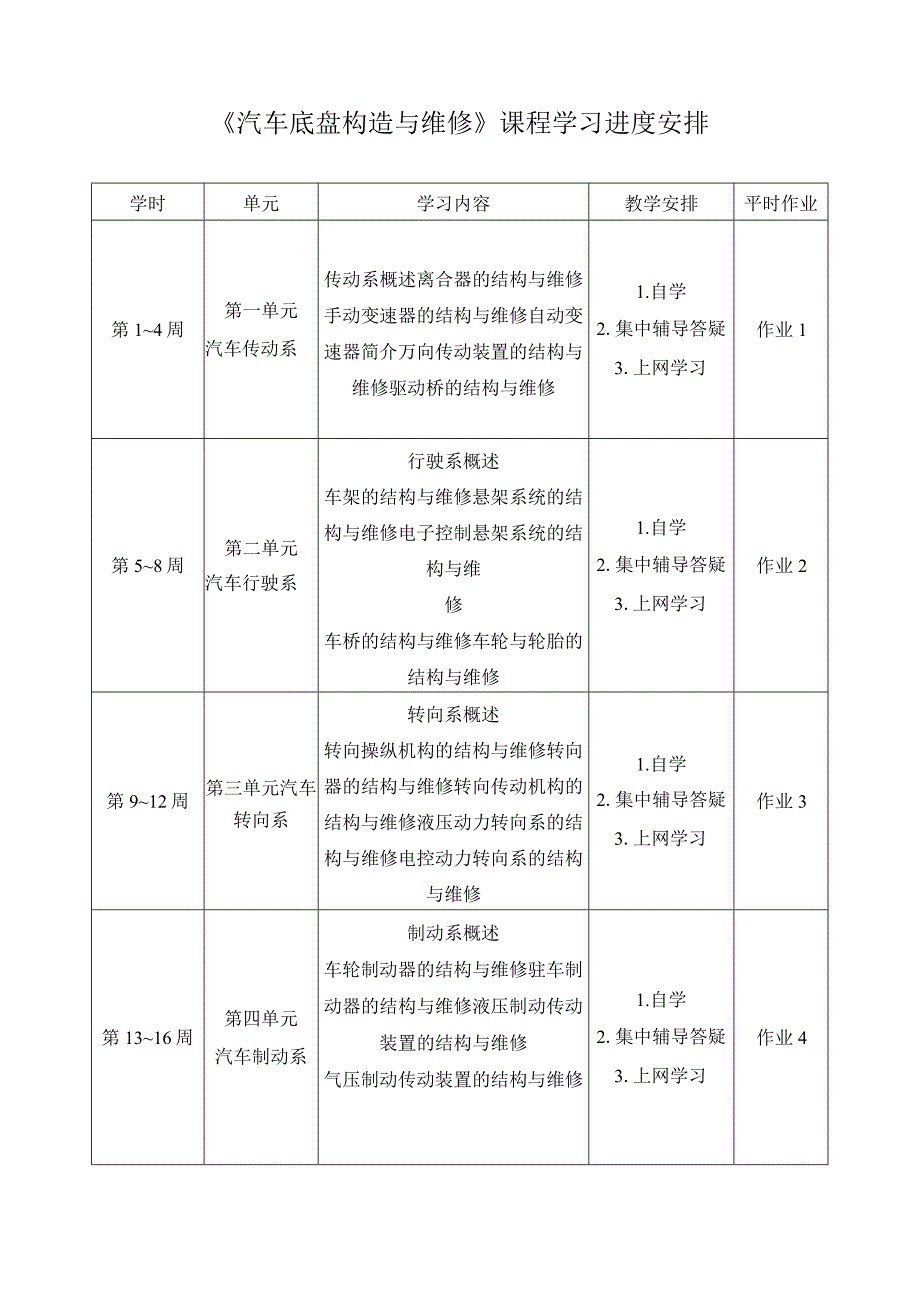 汽车底盘构造与维修课程学习进度安排.docx_第1页