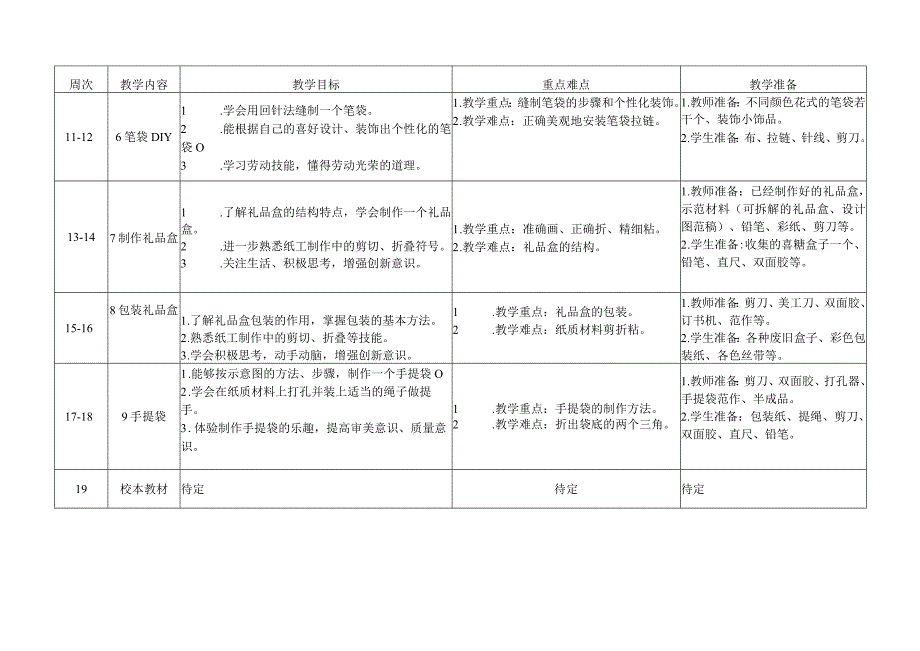 江苏省小学四年级下册劳动与技术学科教学计划.docx_第2页