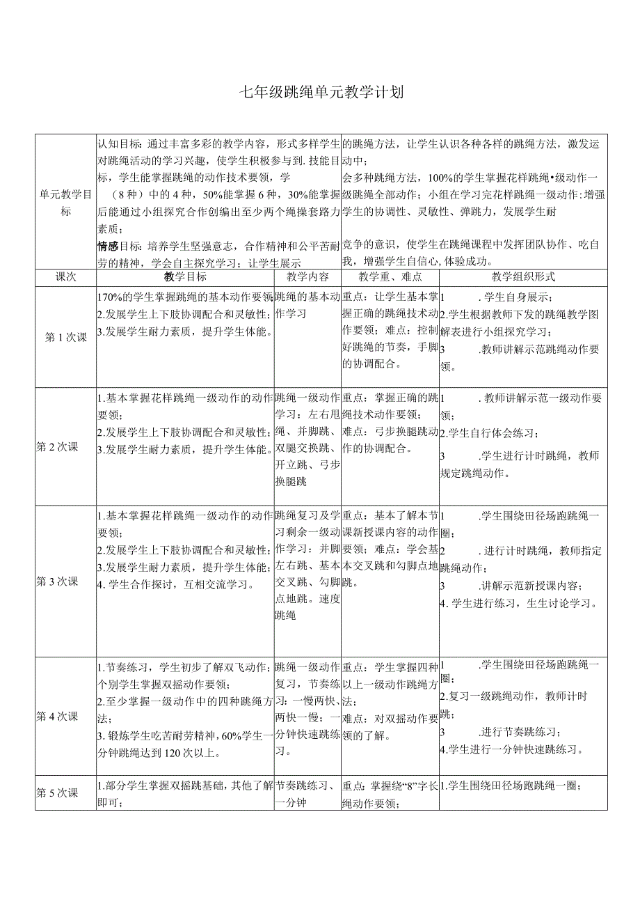 水平四七年级体育花样跳绳小组创编教学设计及教案附单元教学计划.docx_第1页