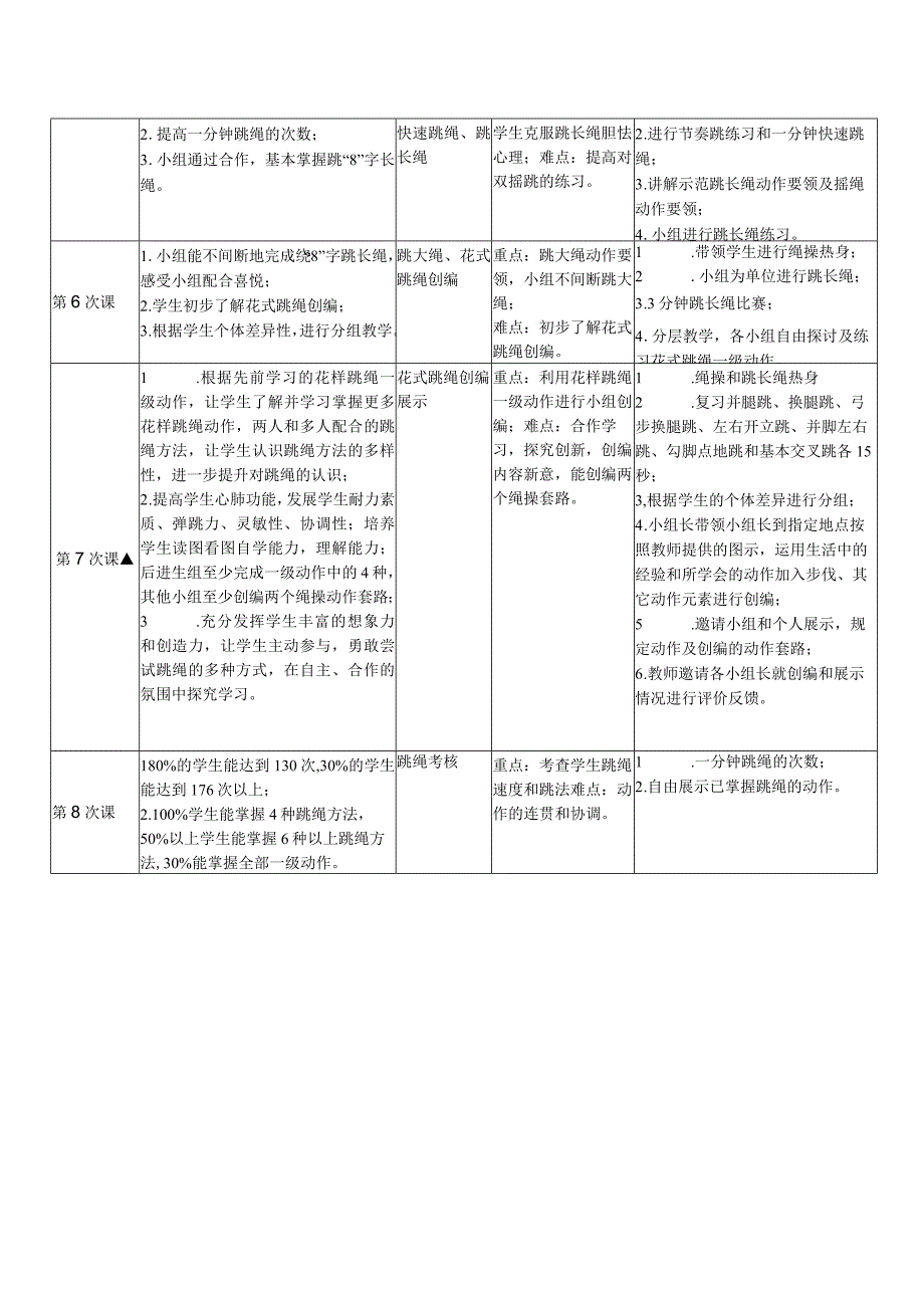 水平四七年级体育花样跳绳小组创编教学设计及教案附单元教学计划.docx_第2页