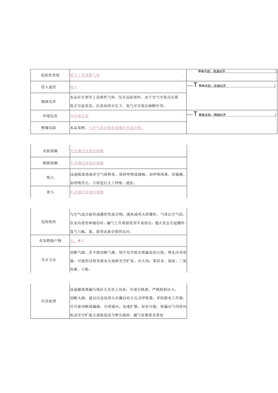 氢气安全技术说明书MSDS最规范和详尽版本.docx_第2页