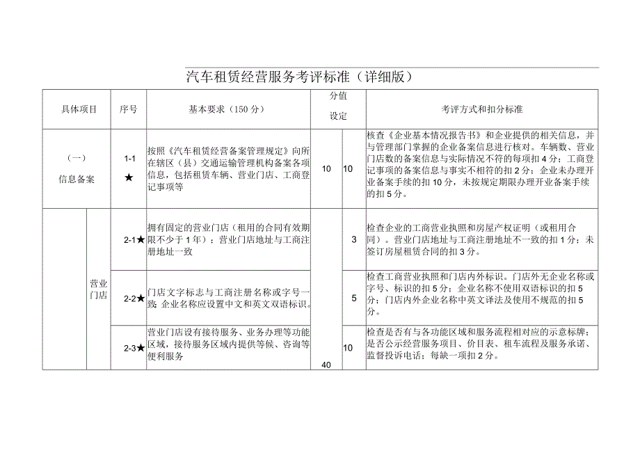 汽车租赁经营服务考评标准（详细版）.docx_第1页