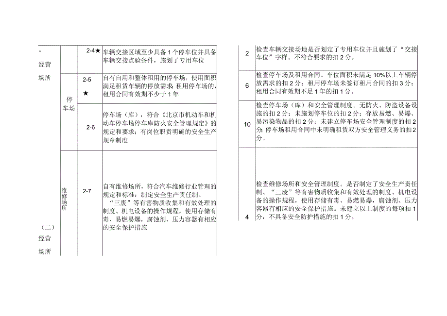 汽车租赁经营服务考评标准（详细版）.docx_第2页