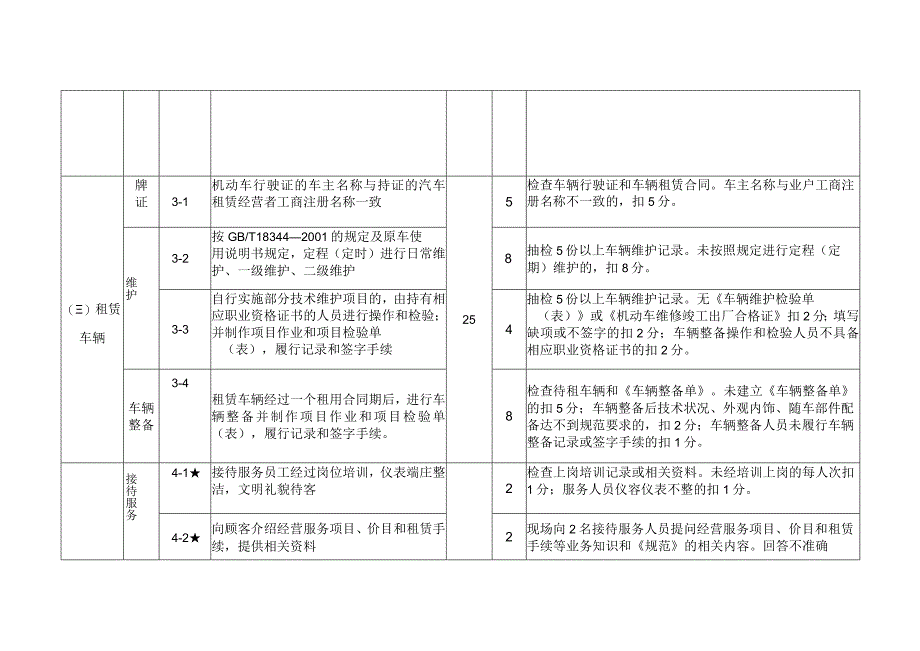 汽车租赁经营服务考评标准（详细版）.docx_第3页