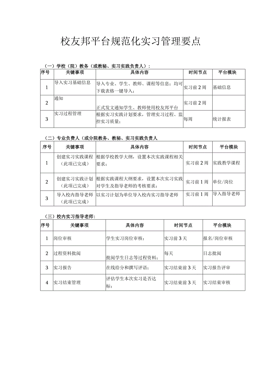 校友邦平台规范化实习管理要点.docx_第1页