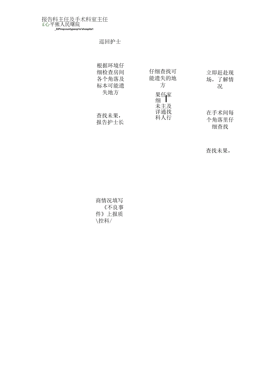 标本遗矢应急演练.docx_第2页