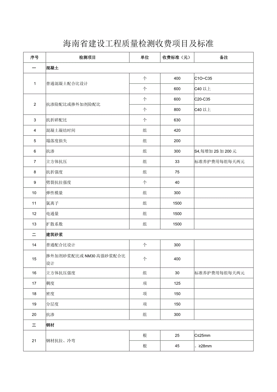 海南省建设工程质量检测收费项目和标准.docx_第1页