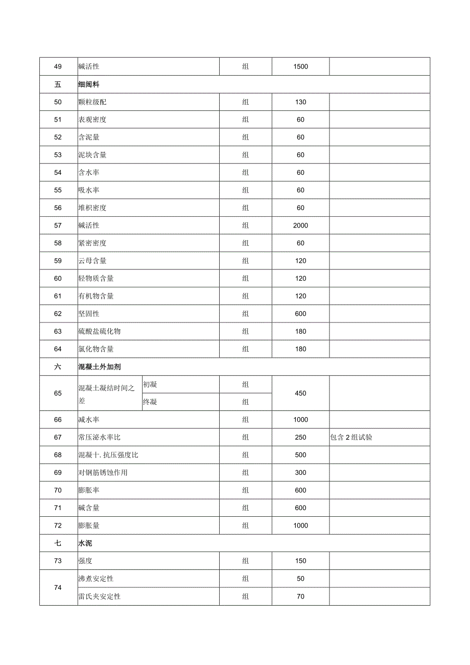 海南省建设工程质量检测收费项目和标准.docx_第3页