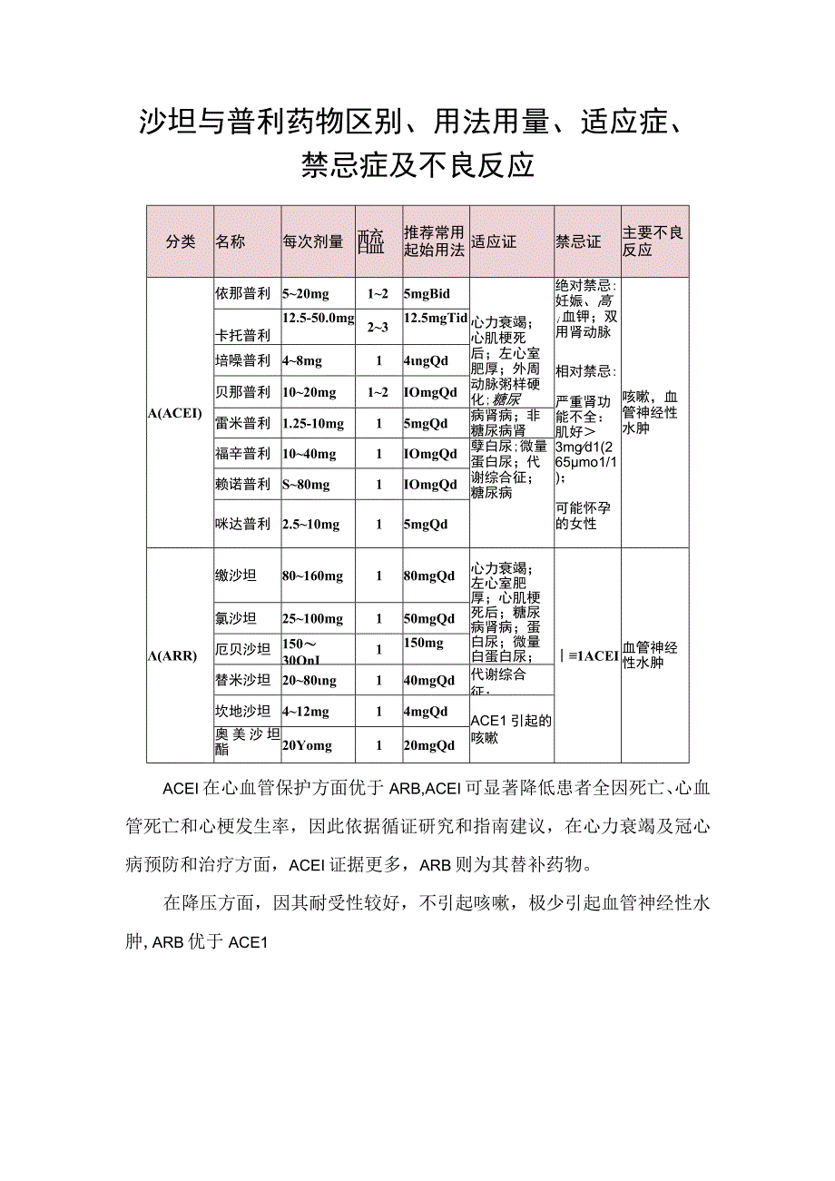 沙坦与普利药物区别用法用量适应症禁忌症及不良反应.docx_第1页