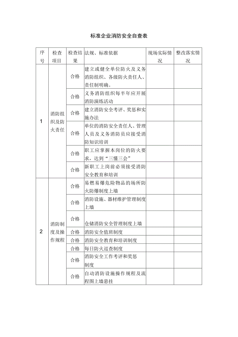 标准企业消防安全自查表、检查表.docx_第1页
