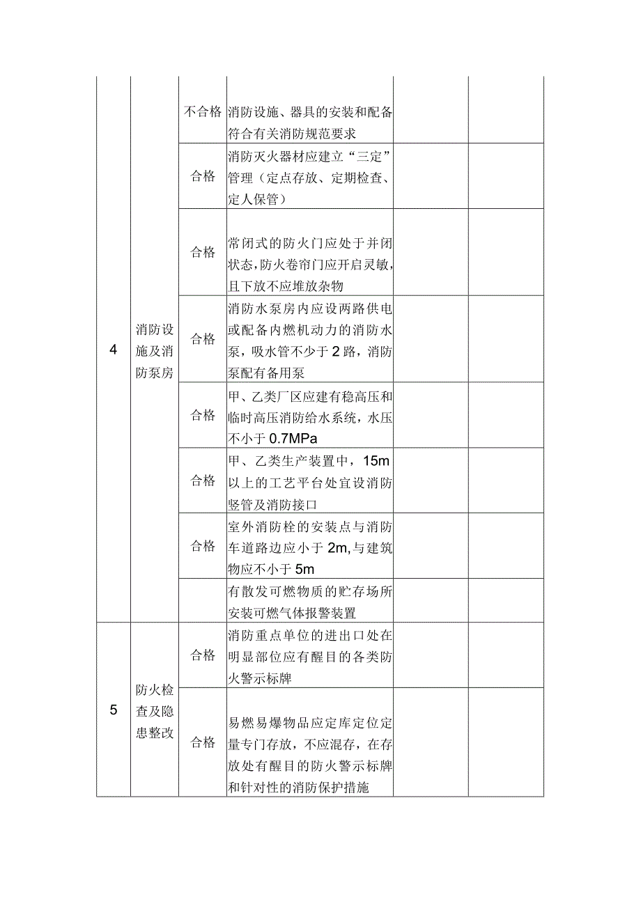 标准企业消防安全自查表、检查表.docx_第3页