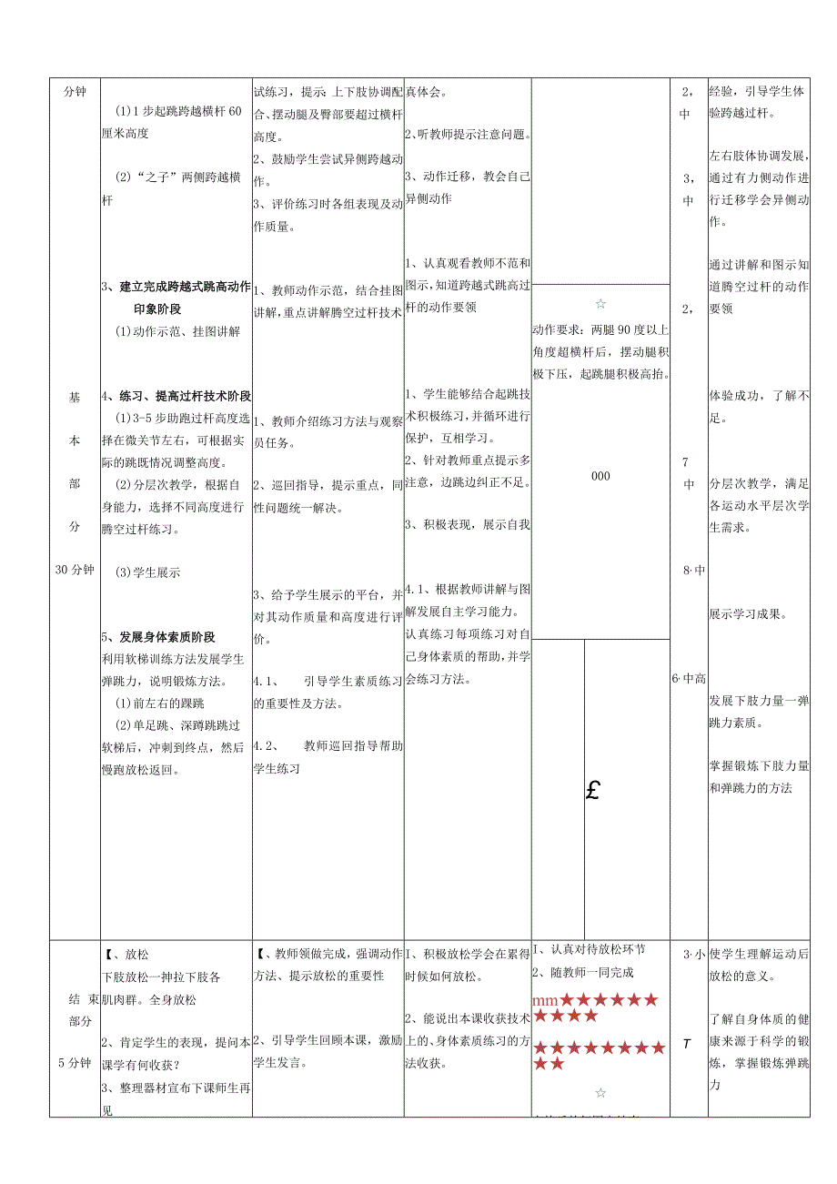 水平四八年级体育跨越式跳高过杆技术教学设计及教案.docx_第3页