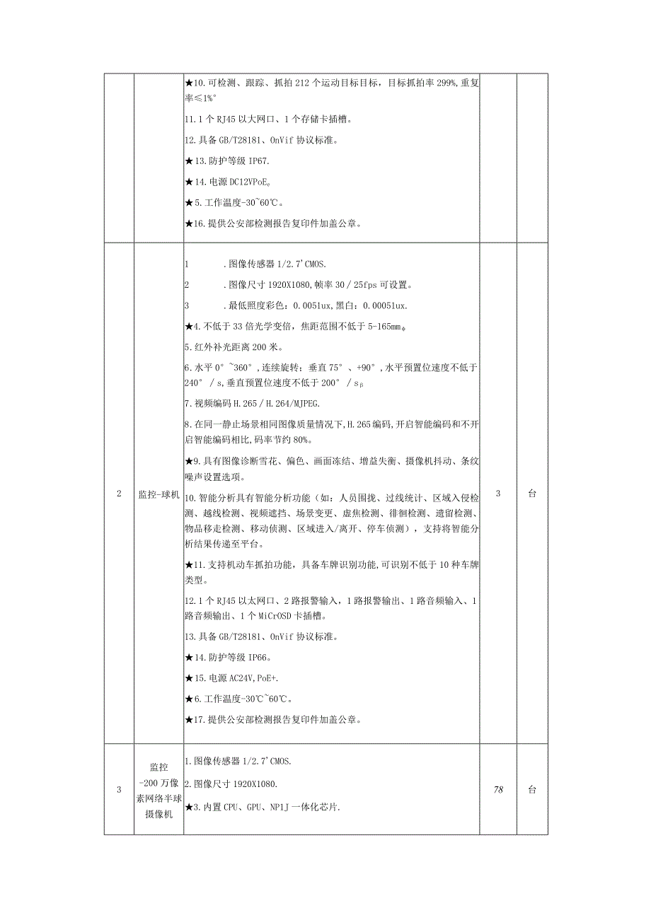 校园监控升级项目询价通知书.docx_第3页