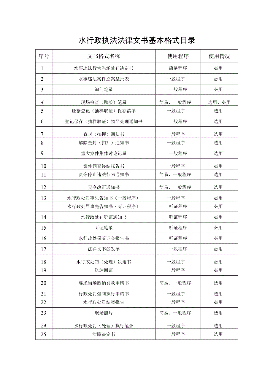 水行政执法法律文书基本格式(1).docx_第1页