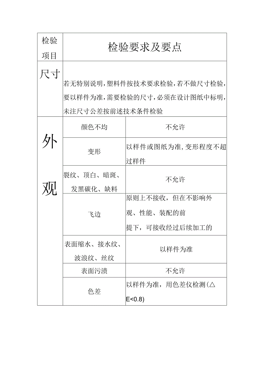 注塑件检验作业指导书.docx_第2页