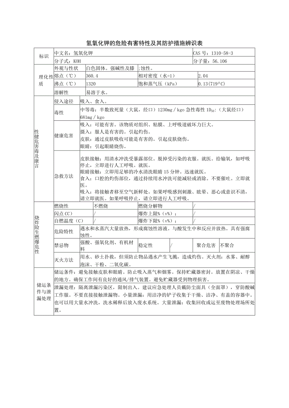 氢氧化钾的危险有害特性及其防护措施辨识表.docx_第1页