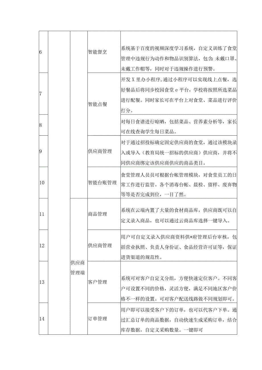 校园食堂智能化“校园食堂数智通系统”项目采购需求.docx_第2页