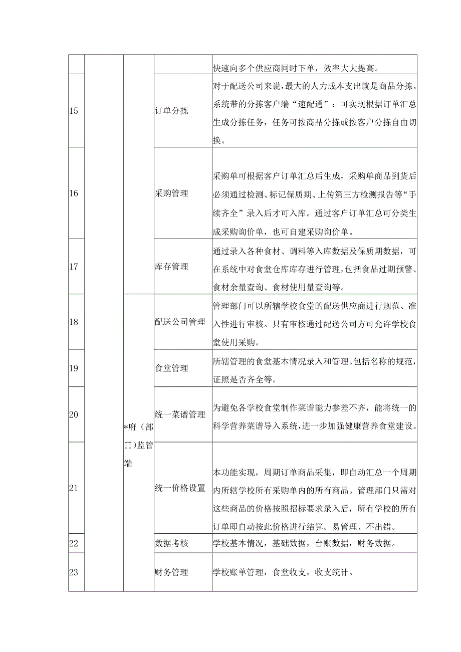 校园食堂智能化“校园食堂数智通系统”项目采购需求.docx_第3页