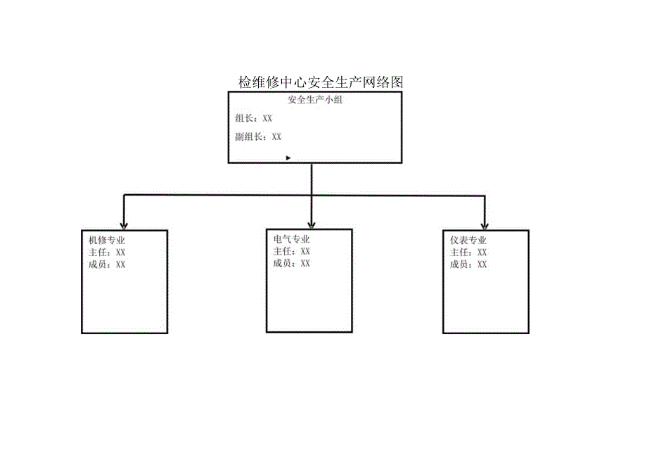 检维修中心安全生产网络图.docx_第1页