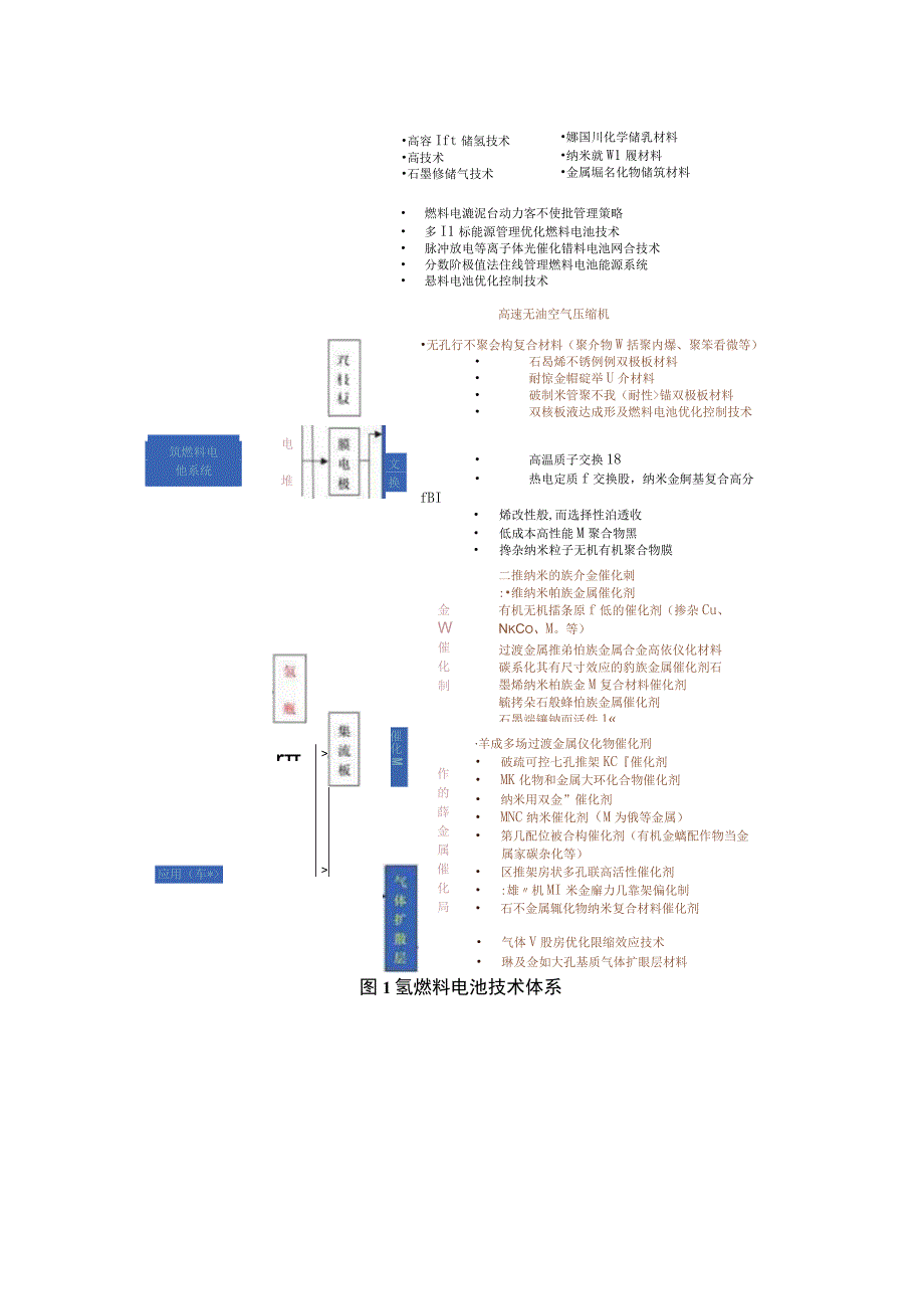 氢燃料电池技术发展现状及未来展望.docx_第3页