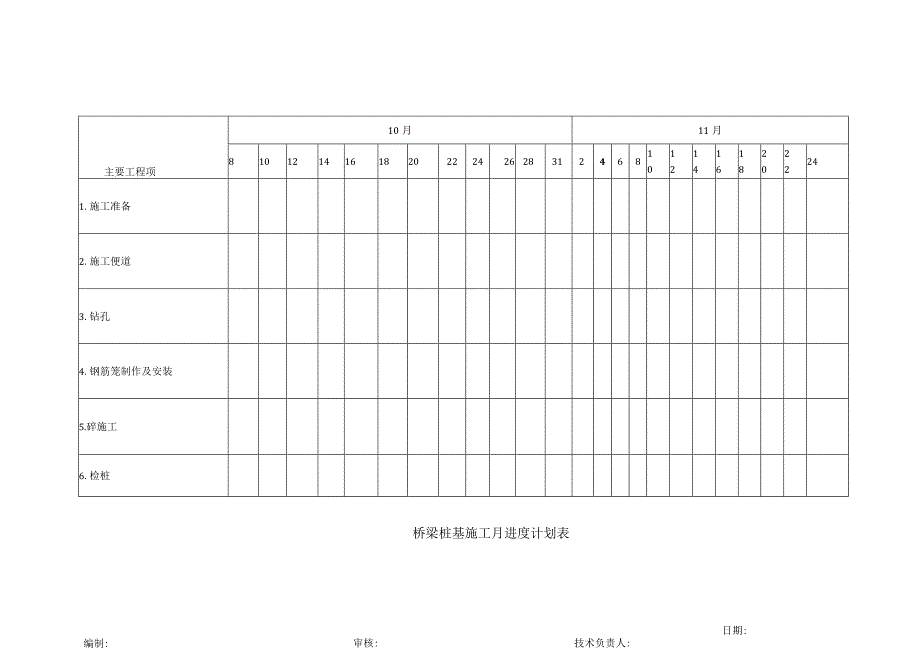 桥梁桩基施工月进度计划表.docx_第1页