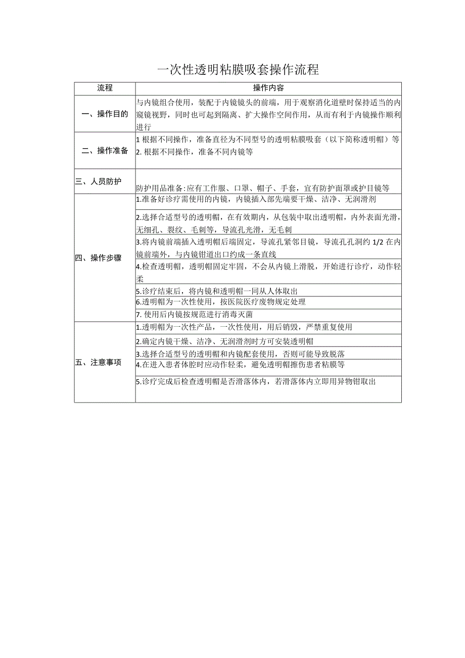 消化内镜中心一次性透明粘膜吸套操作流程.docx_第1页