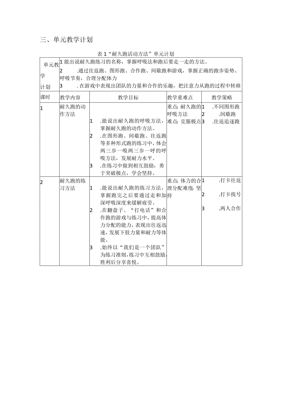 水平三（五年级）耐久跑活动方法单元计划公开课教案教学设计课件资料.docx_第2页