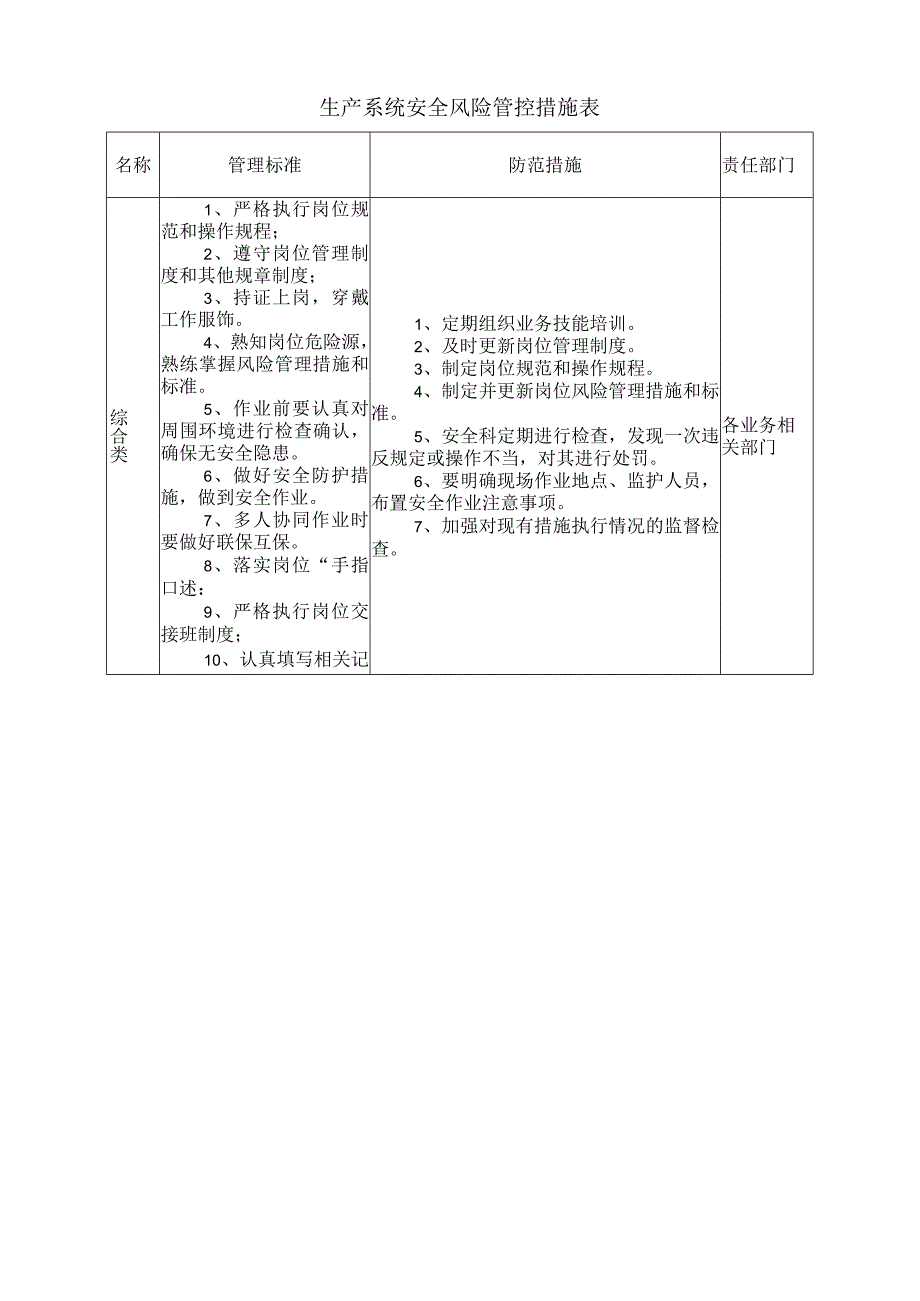 某煤矿生产系统安全风险管控措施表综合类.docx_第1页