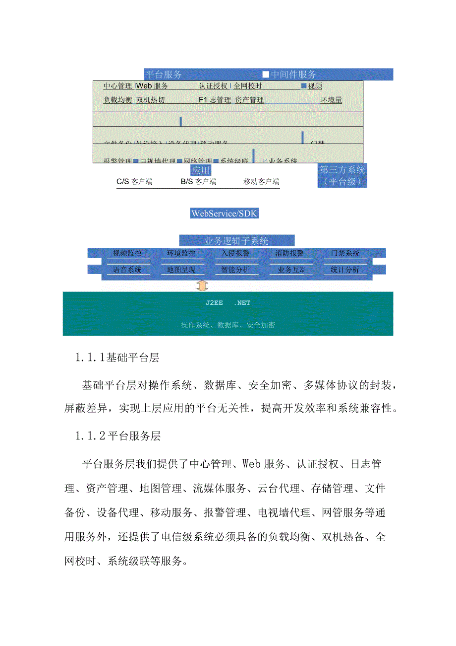 水利项目视频监控系统平台软件设计方案.docx_第2页