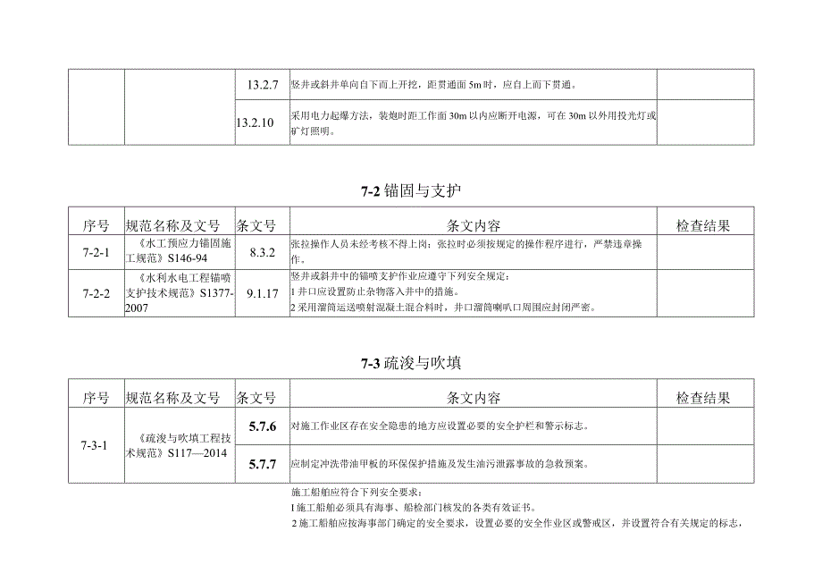 水利工程强制性条文检查表（范表）.docx_第3页