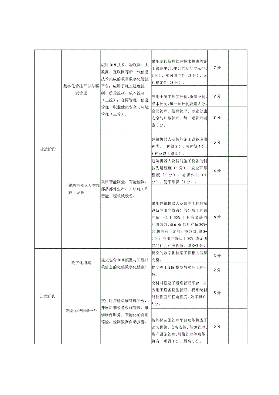 武汉市智能建造试点项目评价表试行武汉市智能建造试点工厂评价表试行武汉市智能建造试点企业评价表试行.docx_第2页